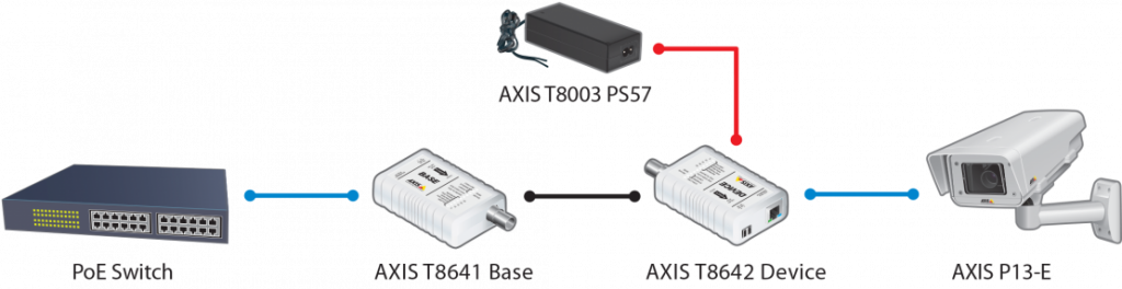 T8640 PoE+同軸変換アダプターキット (AXIS) - システムケイカメラ