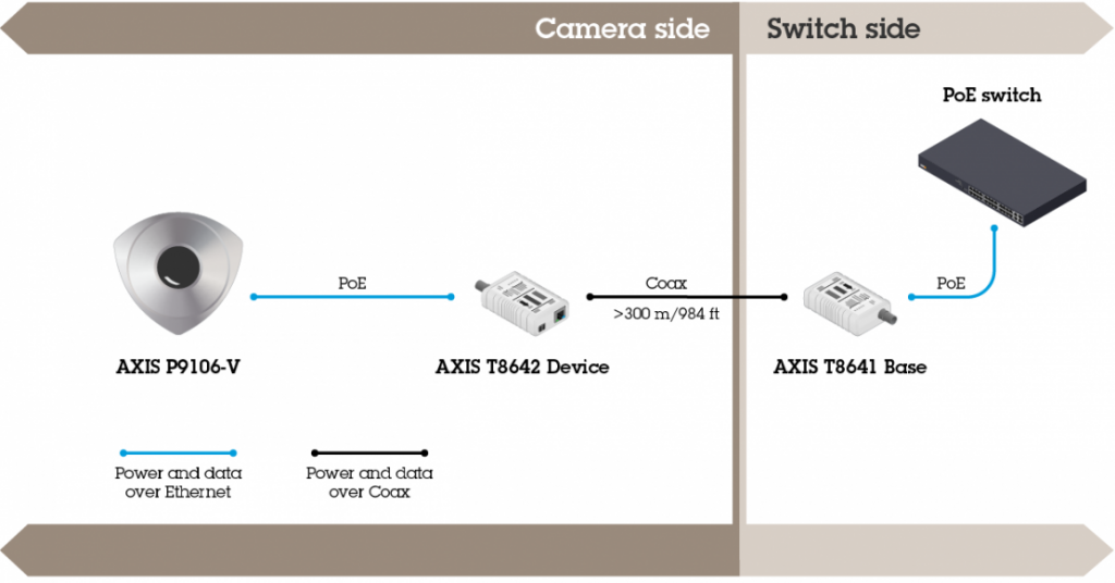 P91 ネットワークカメラ シリーズ (AXIS) システムケイカメラ