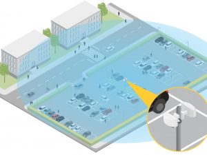 A scene showing how the AXIS Radar works on a parking lot