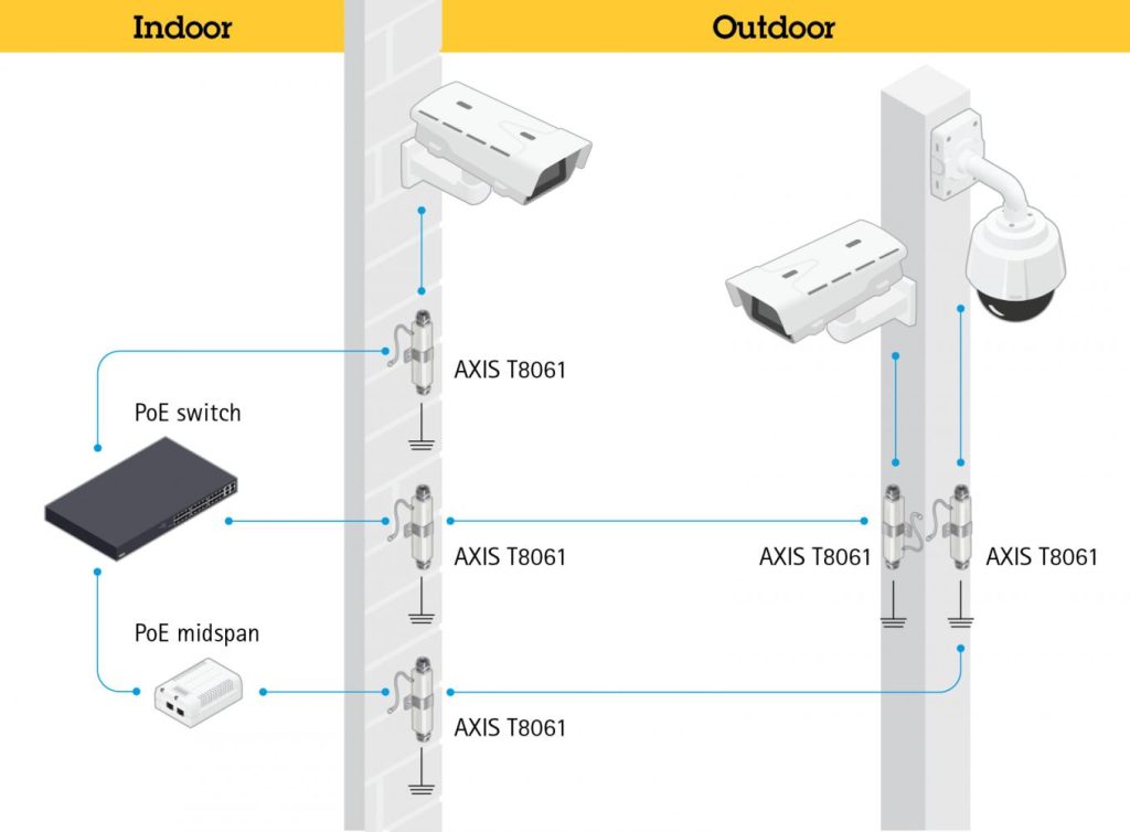 T8061 イーサネットサージプロテクター (AXIS) システムケイカメラ