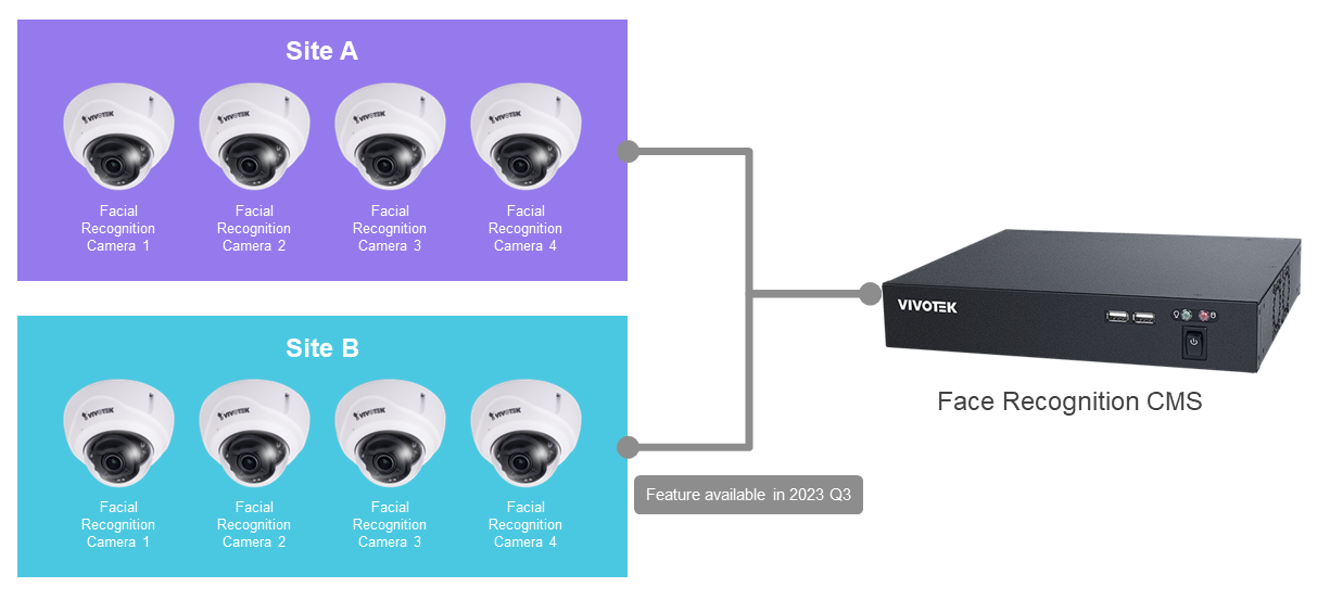 システムアーキテクチャー
