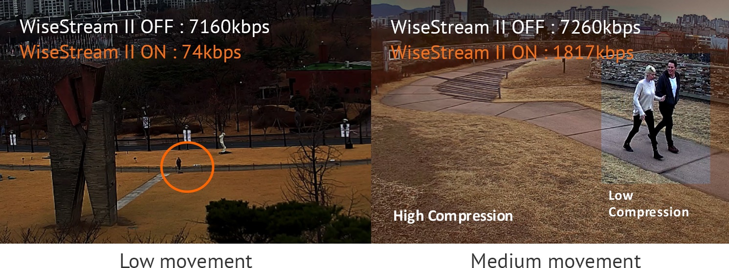 WiseStream II