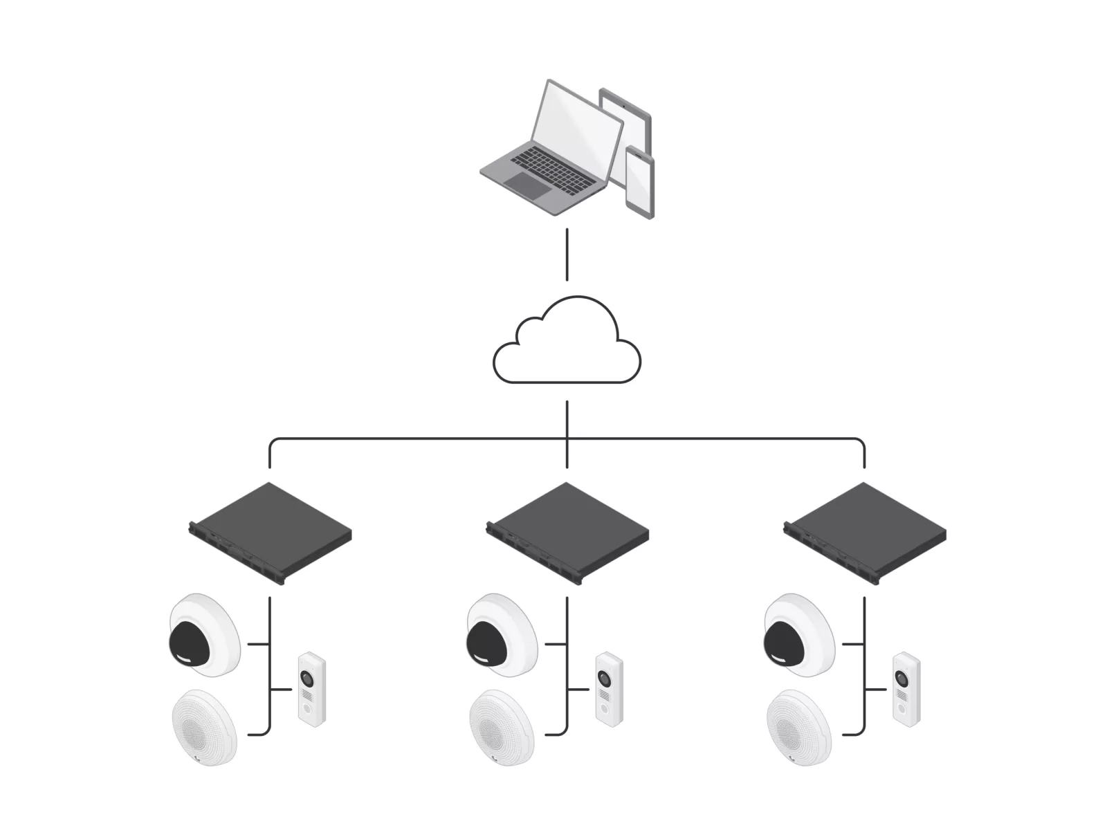AXIS Camera Station Edgeによる使いやすい監視ソリューション