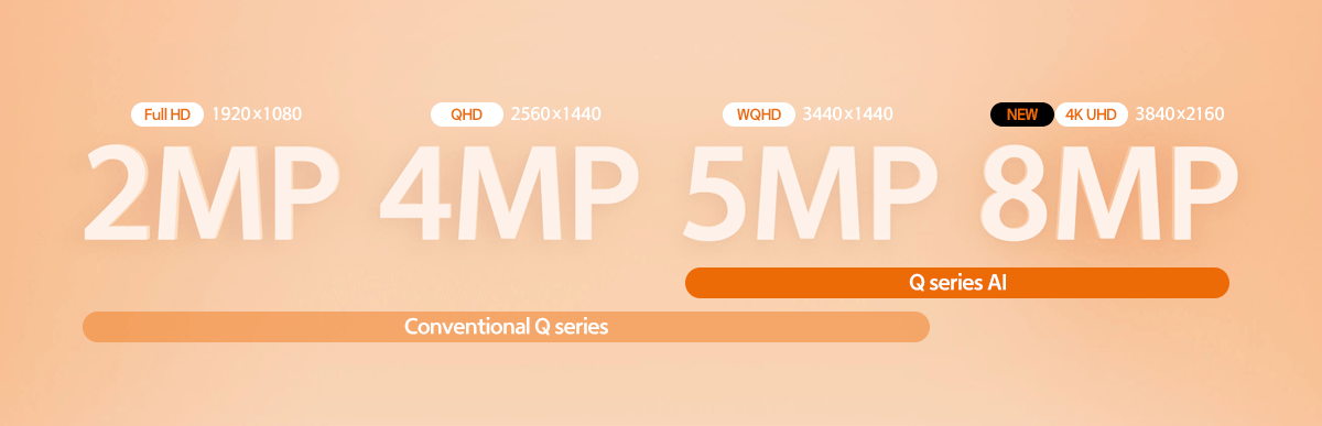 2MP から 8MP までのさまざまな解像度オプション