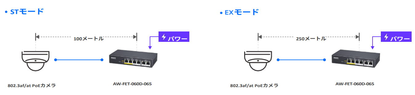 アプリケーション