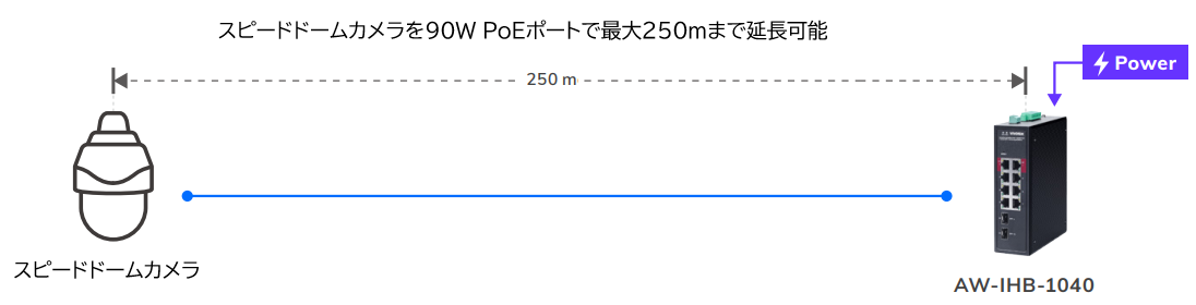 90W btの拡張PoEモード