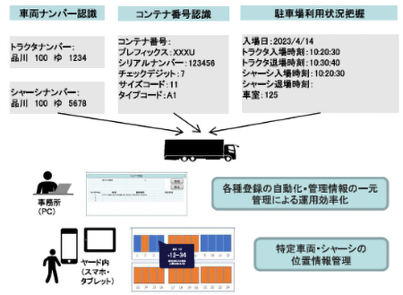 カメラ+AIシステムでできること