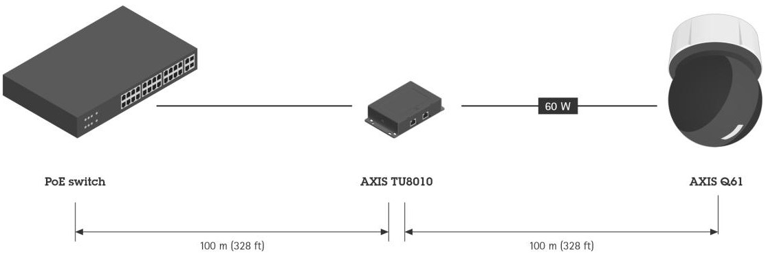 TU8010_PoE_extender_distance_A_sch_2311-16-9Fullwidthmedia