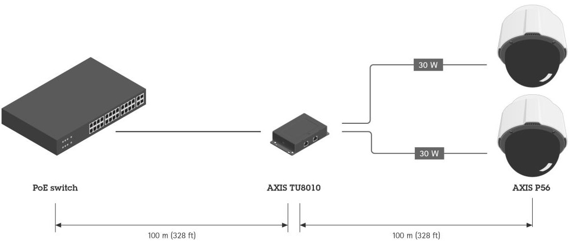 TU8010_PoE_extender_distance_B_sch_2311-16-9Fullwidthmedia