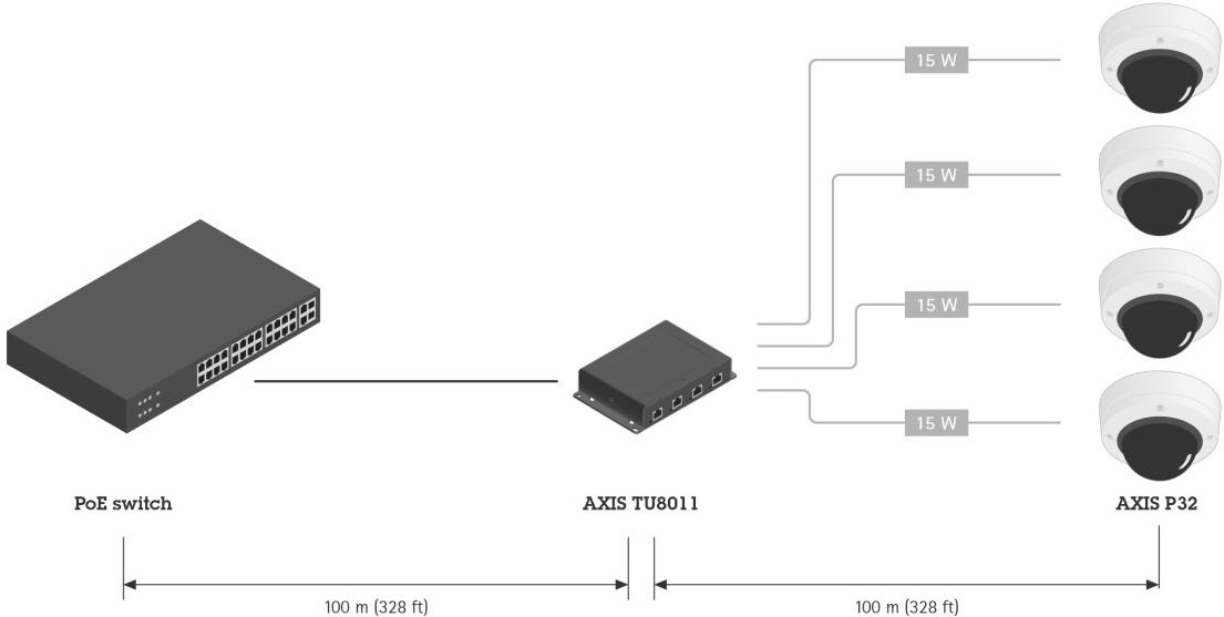 TU8011_PoE_extender_distance_B_sch_2311-16-9Fullwidthmedia