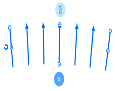 人数カウントカメラのカウントルール FlowPath Counting