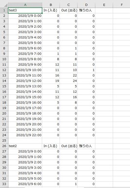 カウント結果の出力 カウントデータ(csvファイル) 