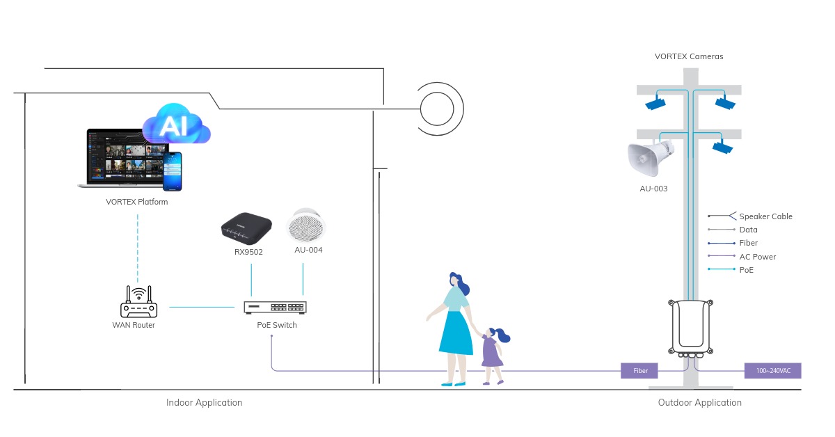 システムアーキテクチャ
