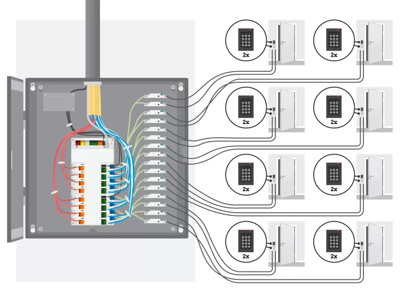 安全で便利なコミュニケーション