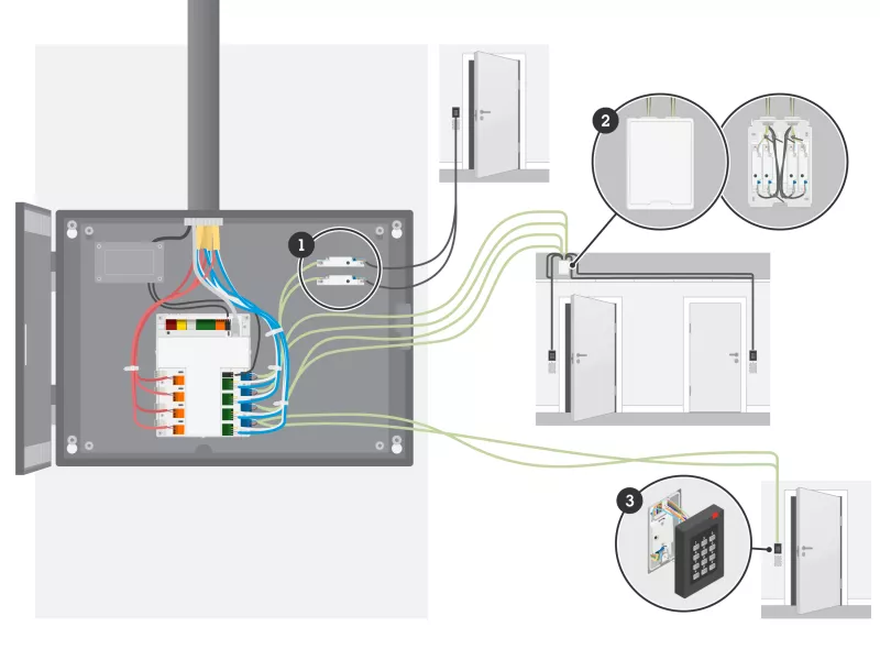 シンプルでフレキシブルな設置