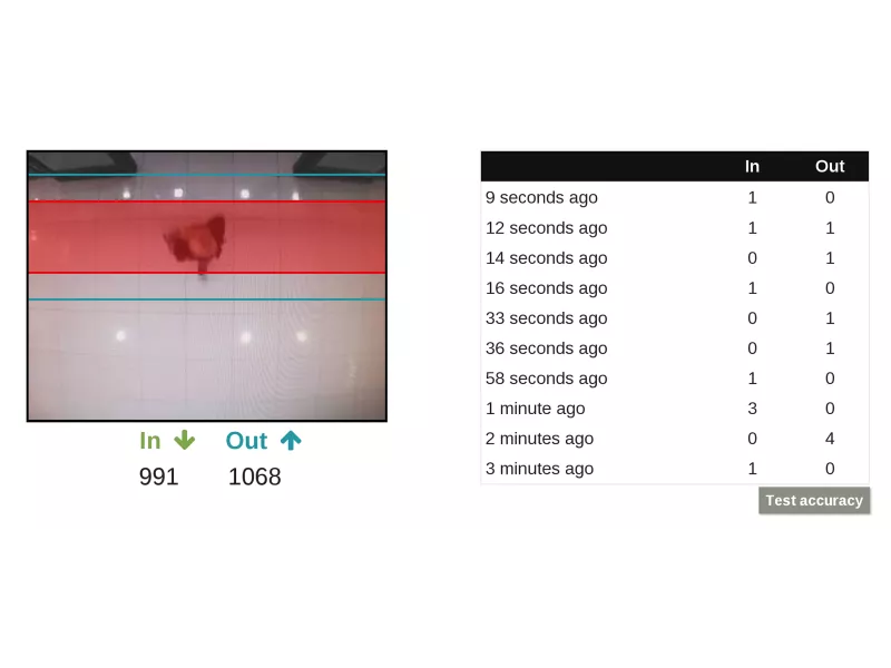 信頼できるデータ。低帯域幅。