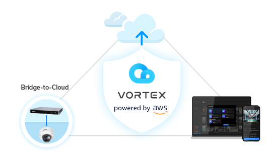 エンドツーエンドのセキュリティ保護