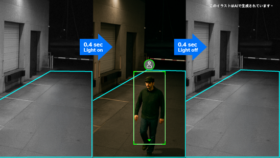モード2：AIによるイベント検知モード