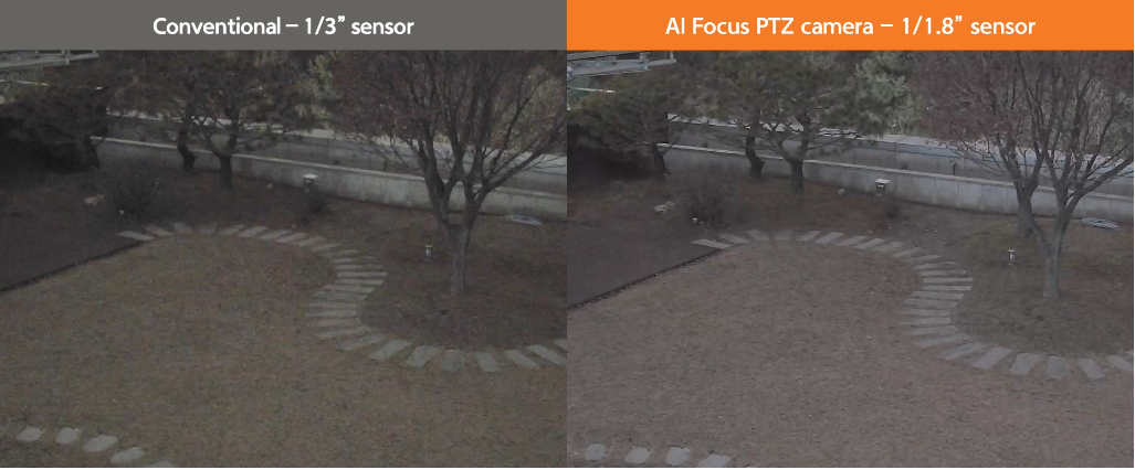 1/1.8インチセンサーによる鮮明な画質