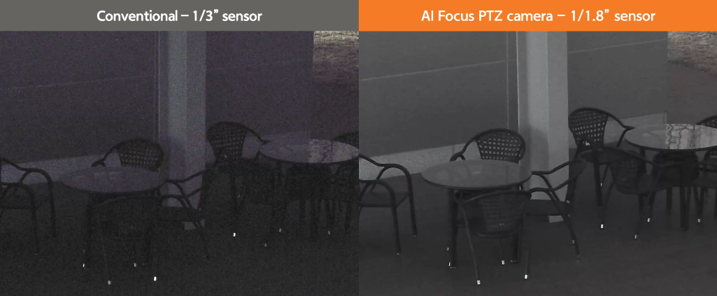 1/1.8インチセンサーによる鮮明な画質