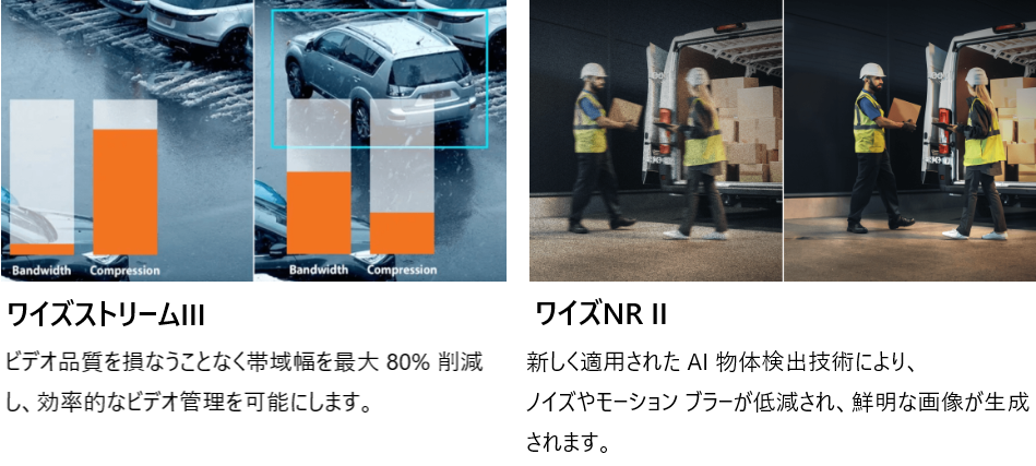 画質の向上、帯域幅の削減