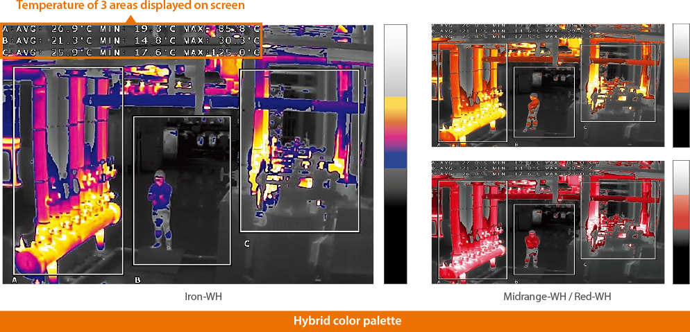 選択した温度範囲が鮮やかな色で表示されます