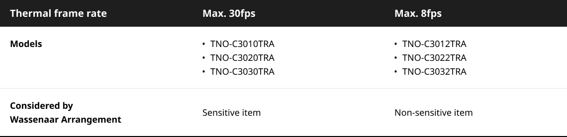 商用利用のためのより柔軟なオプション