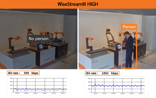ワイズストリームIII