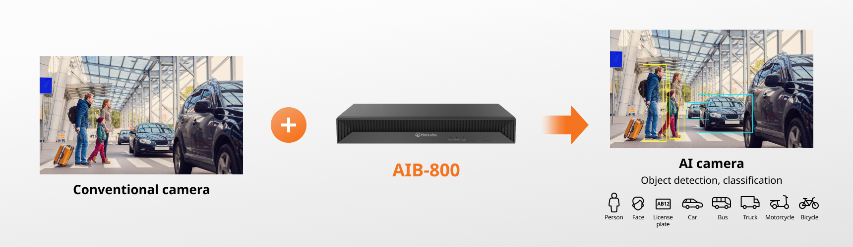 AIボックスでAI時代へ移行