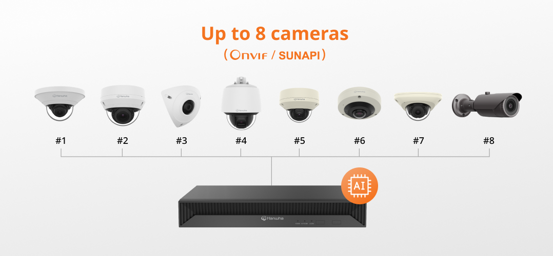 最大8台のカメラを接続するだけでAIを活用したセキュリティを実現