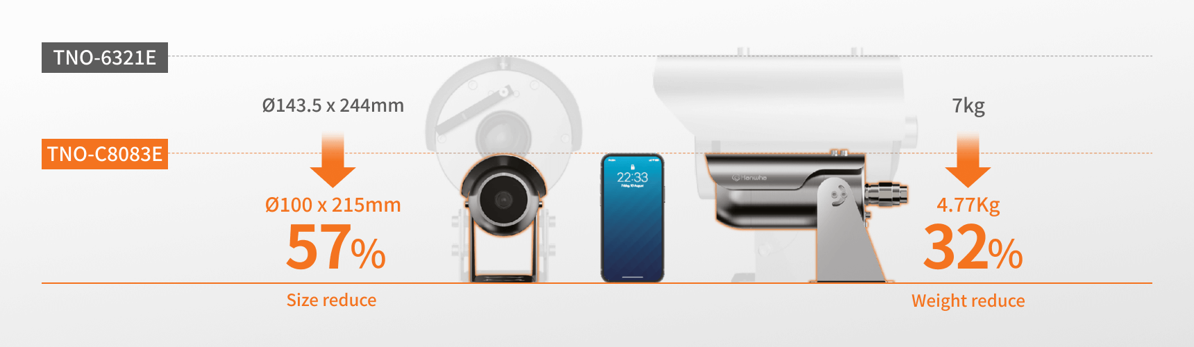 小型防爆バレットカメラ