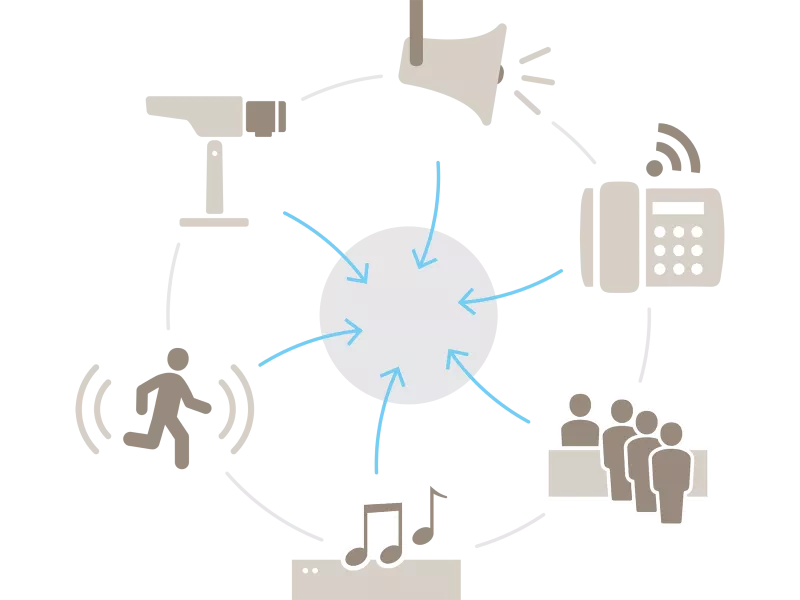 柔軟性の高いインテグレーション