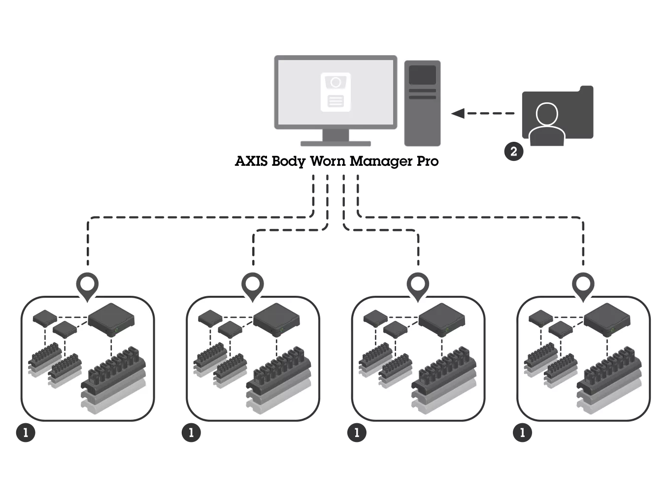 安全な状態を維持しましょう