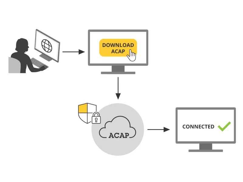 迅速で容易な設定