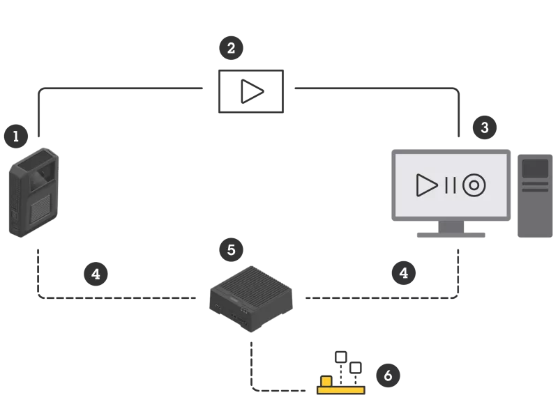 お客様によるホスト
