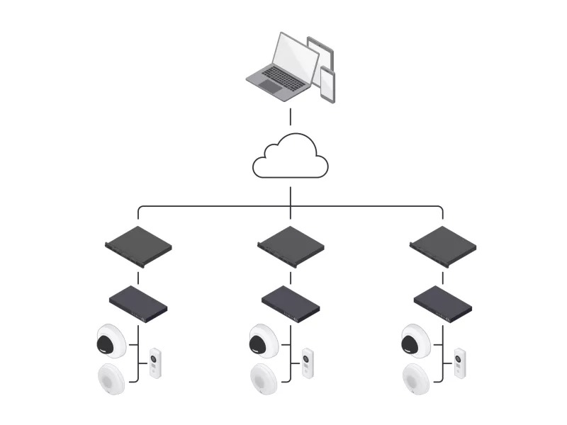AXIS Camera Station Edgeによる監視ソリューション