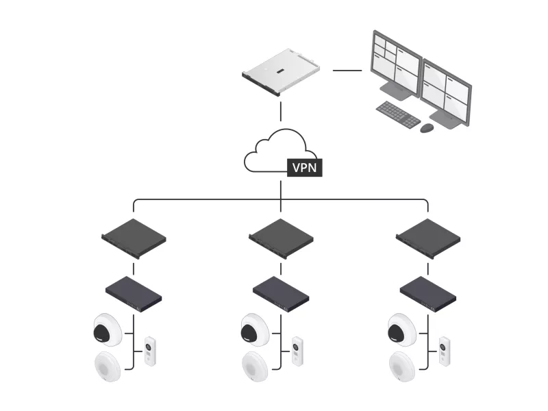 ご使用のAXIS Camera Station Proシステムを拡張またはスケールアップ