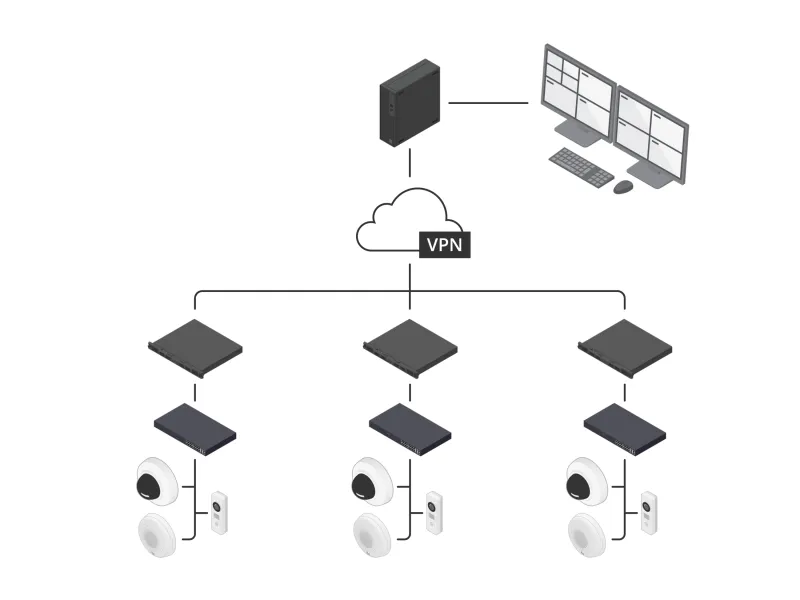 クライアントとしてのAXIS S9302 Mk II