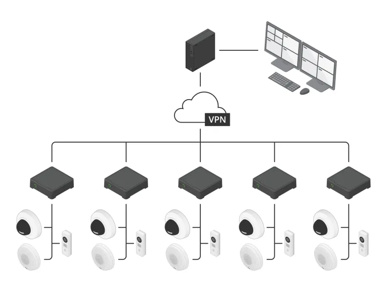 サーバーとしてのAXIS S9302 Mk II