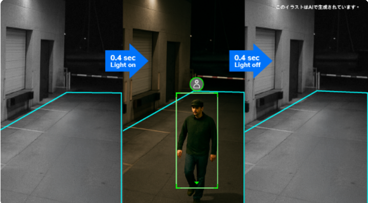 夜間侵入を事前に抑止