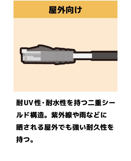 LANケーブルとは_屋外向け