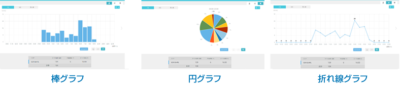 VIVOTEKサイトからダウンロードできる無料の管理ソフト「VSS」を使用する事で、より高度なグラフ表示・分析を行う事が可能です。
