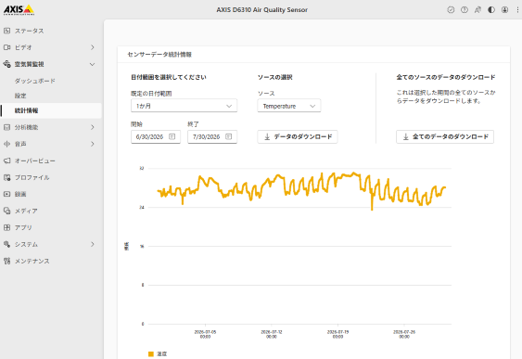AXIS D6310空気質センサーでできること 空気質情報を継続的に計測して保持する2