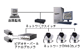 ネットワークカメラシステムの構成図